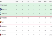 罗马客场惊险击败伯恩茅斯，继续追赶前四名积分的简单介绍